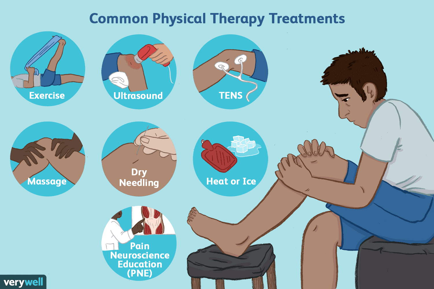 Pain Management - Samarth Clinic Dehri